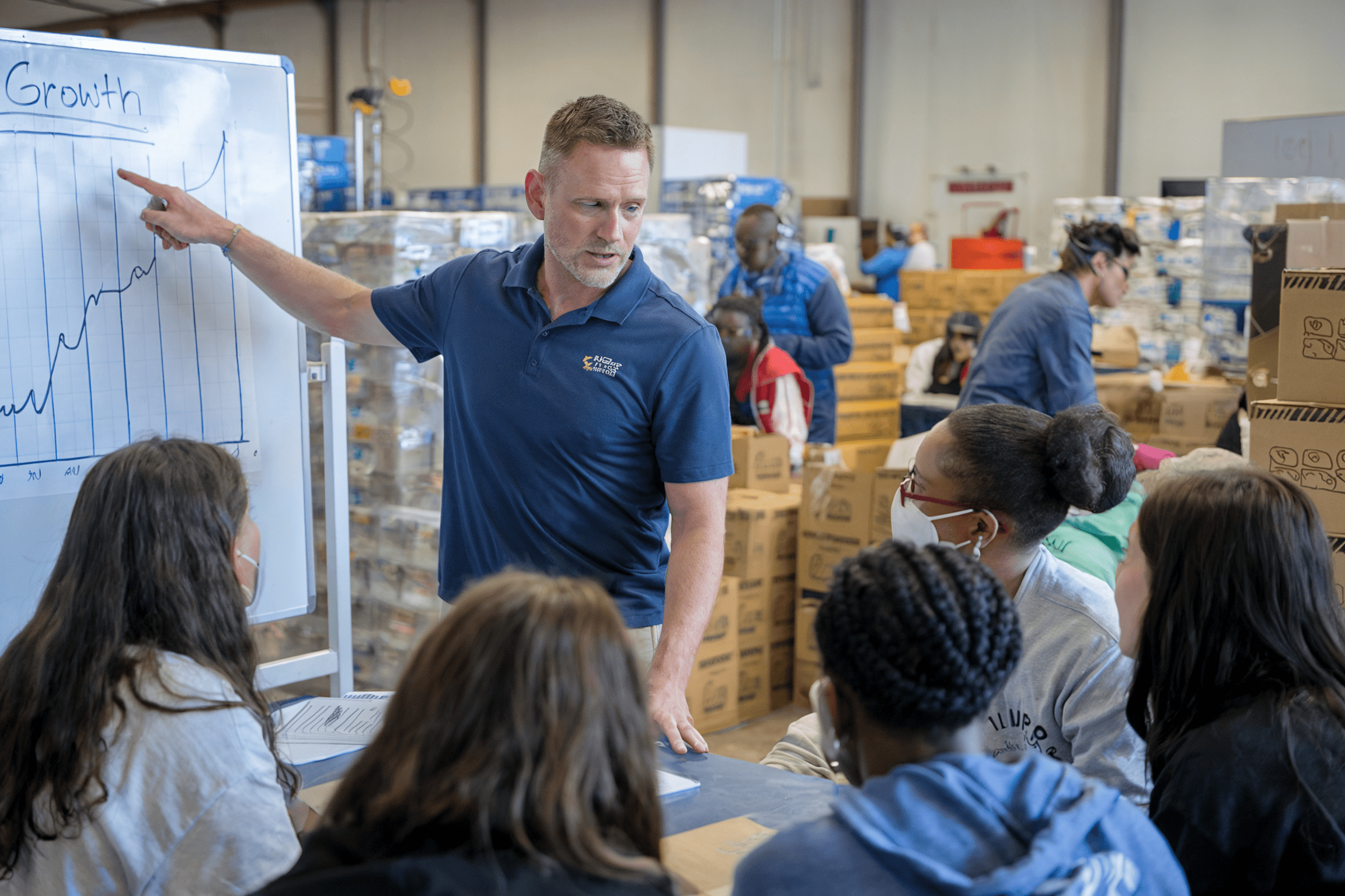 Measuring the Impact of our Programs